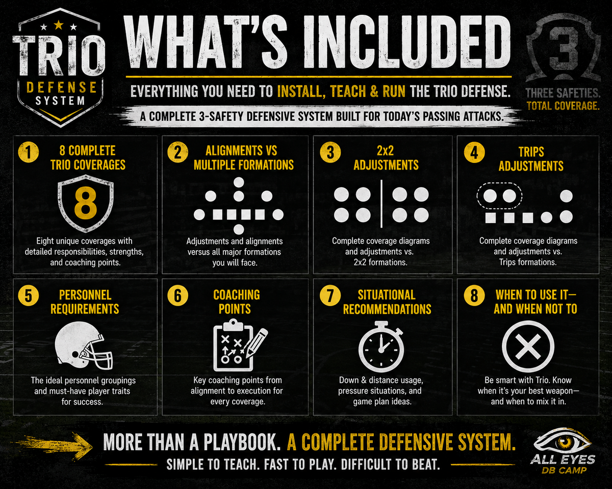 The Trio Defense System